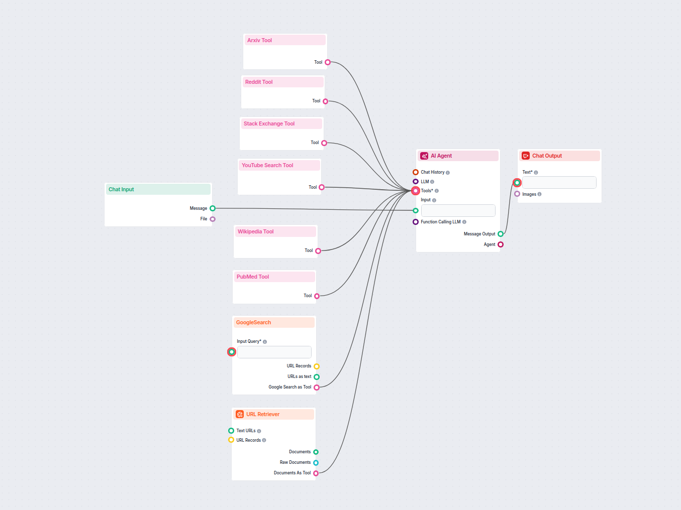 Flow of AI Answer Generator