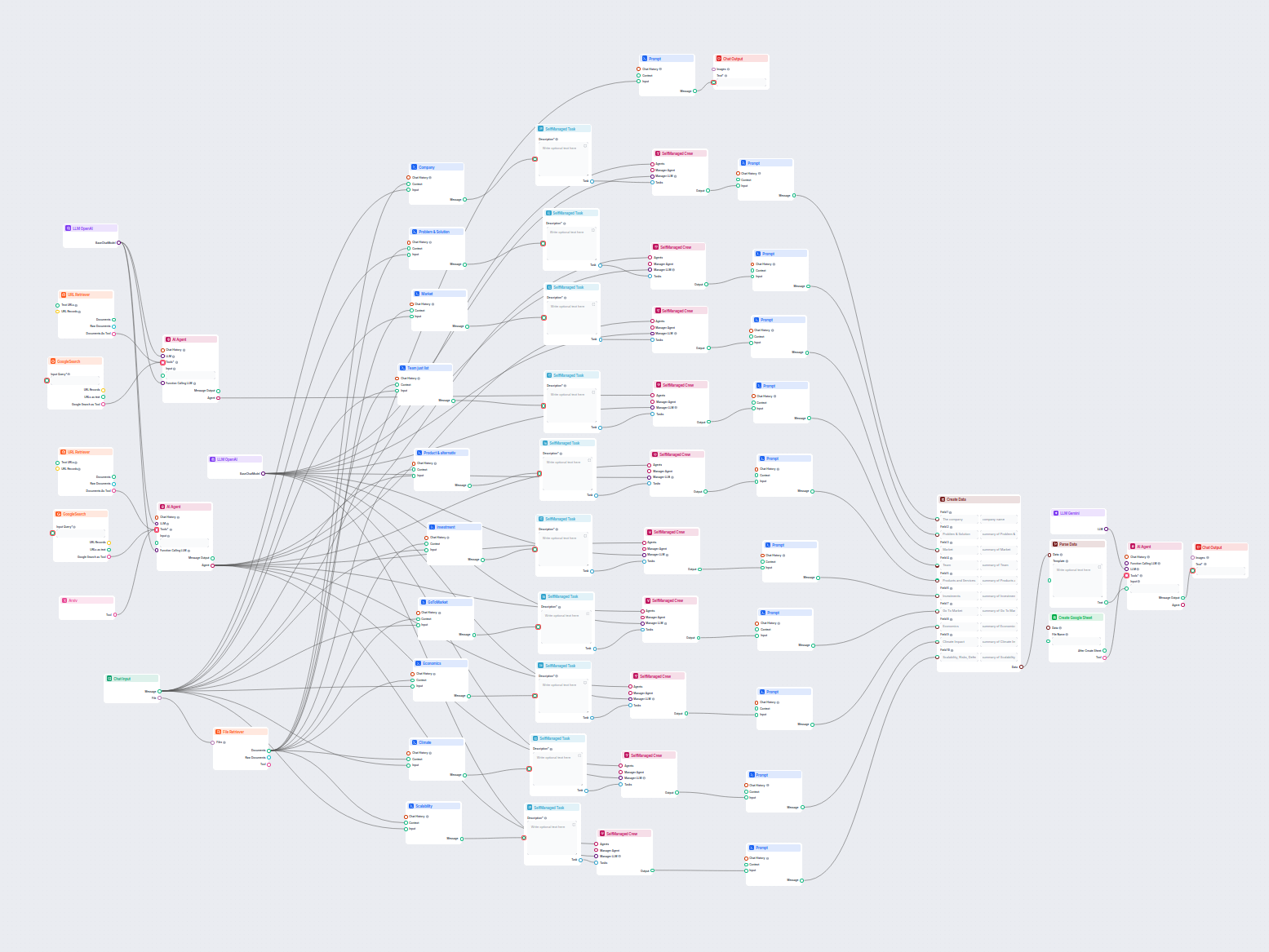 KI-Unternehmensanalyse nach Google Sheets exportiert