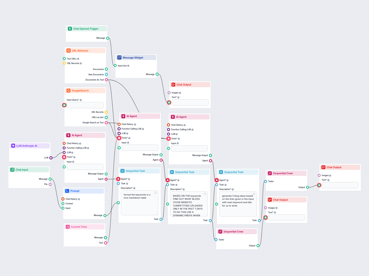 Análisis de Blogs de la Competencia y Generador de Ideas