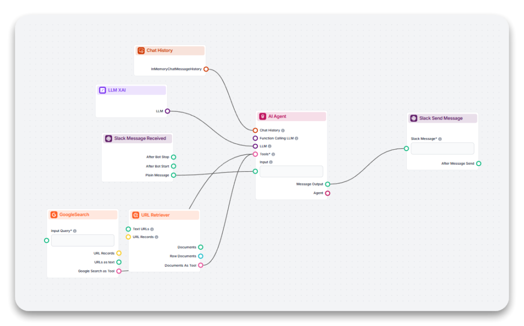 Slackbot Flow overview in FlowHunt