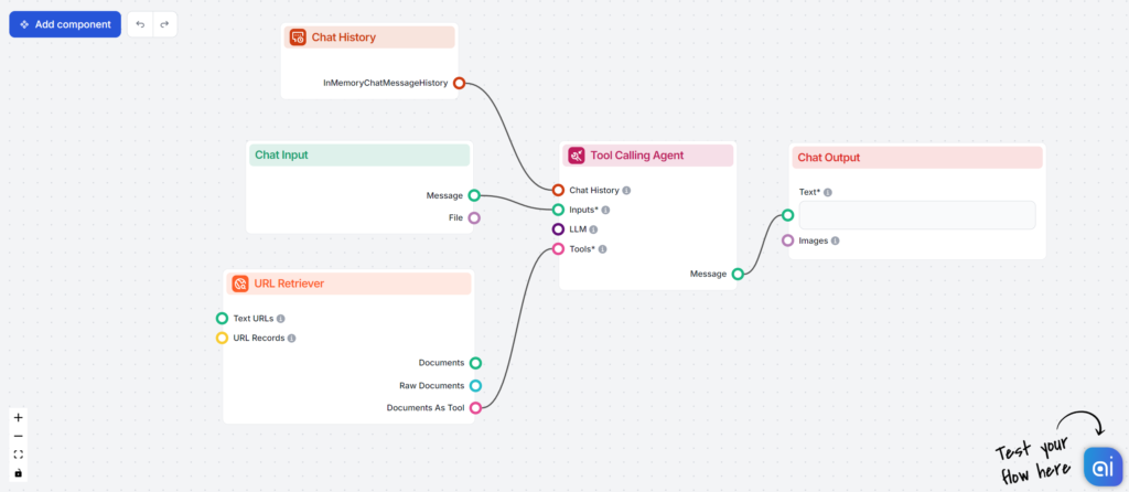 FlowHunt YouTube Chatbot completed flow