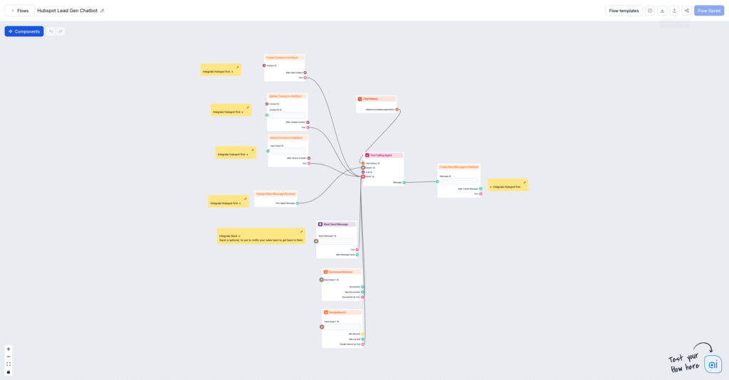 Voorbeeld leadgeneratie flow