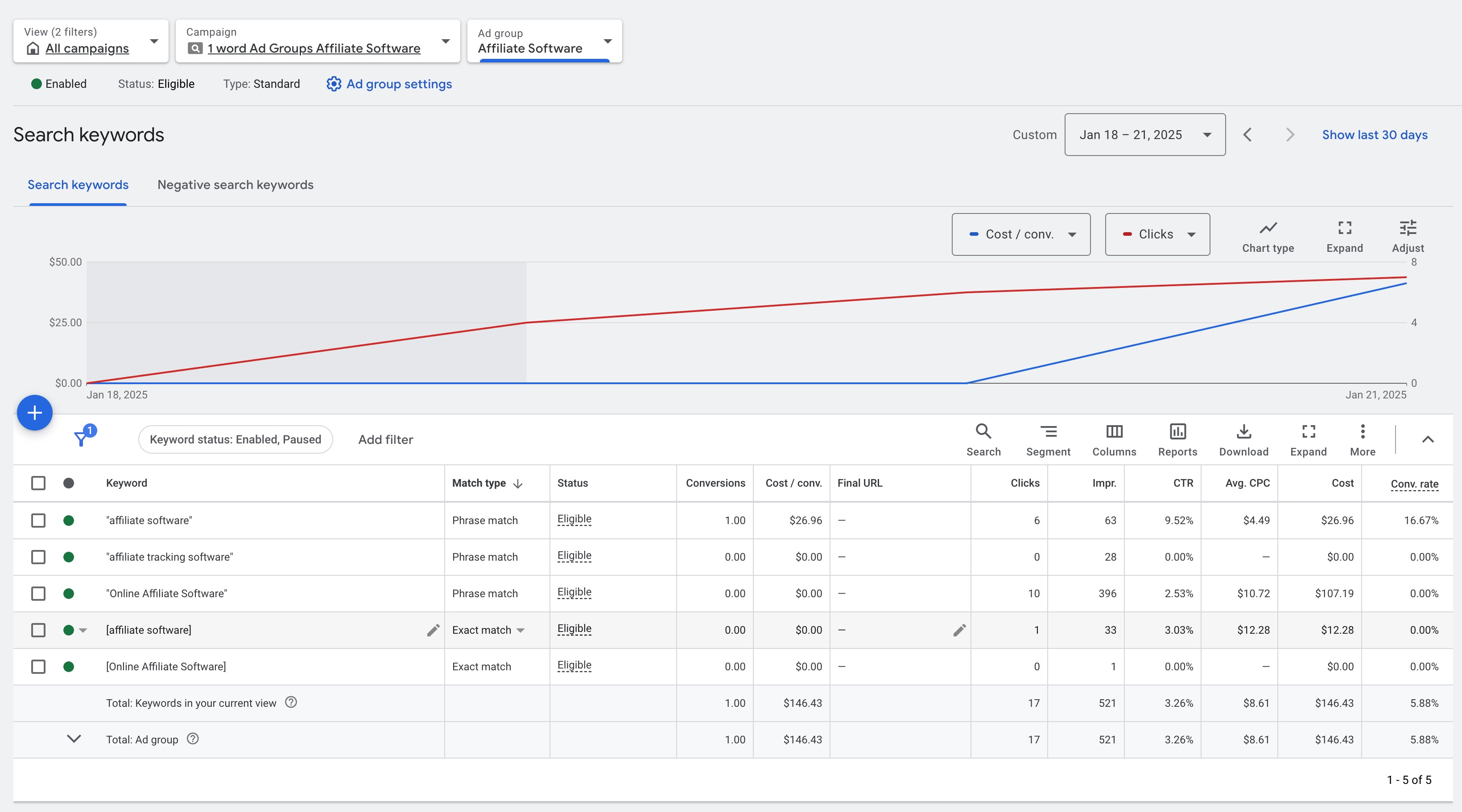 PPC KI-Agent mit Automatisierung negativer Suchanfragen