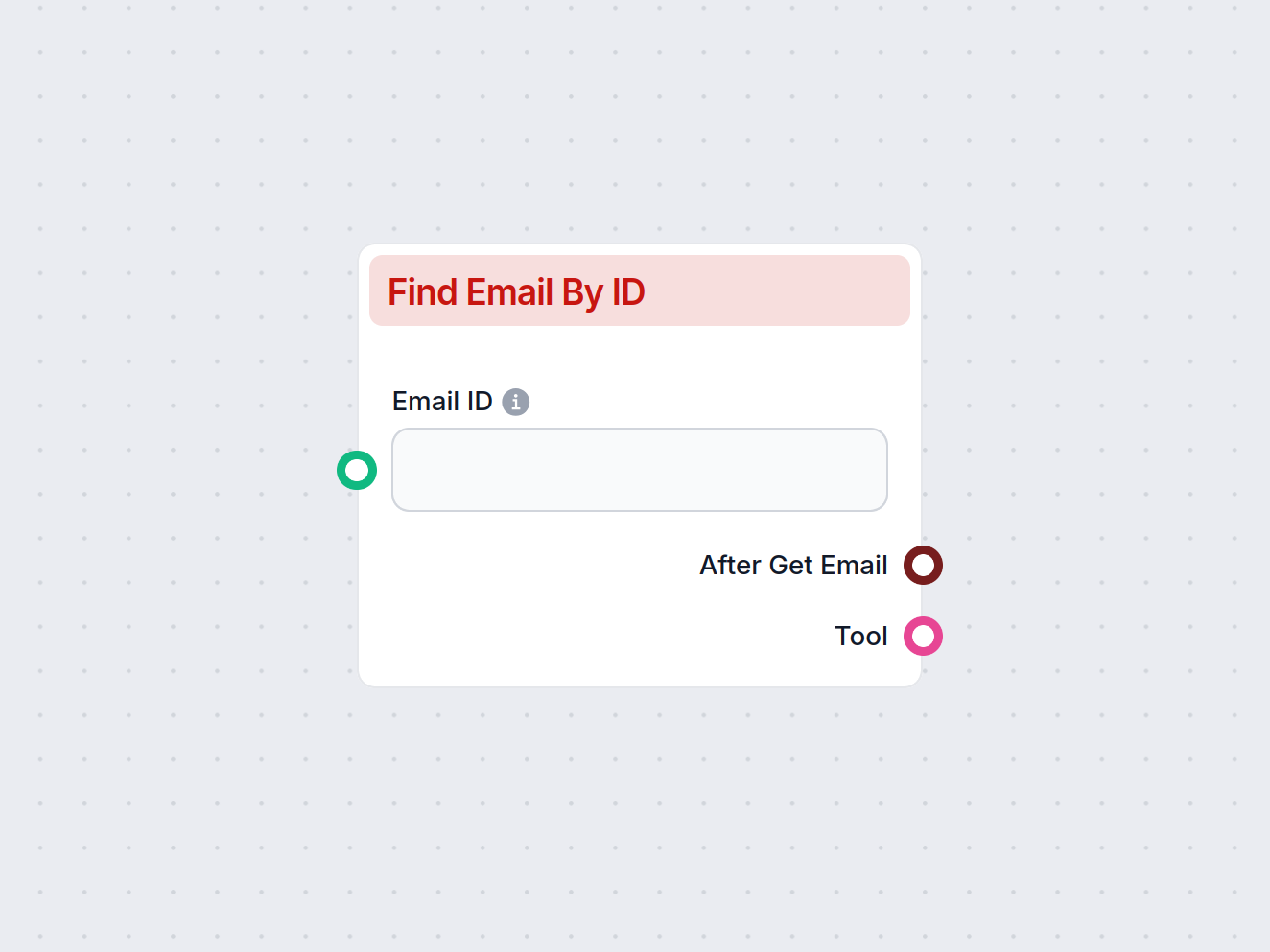Nájsť e-mail podľa ID