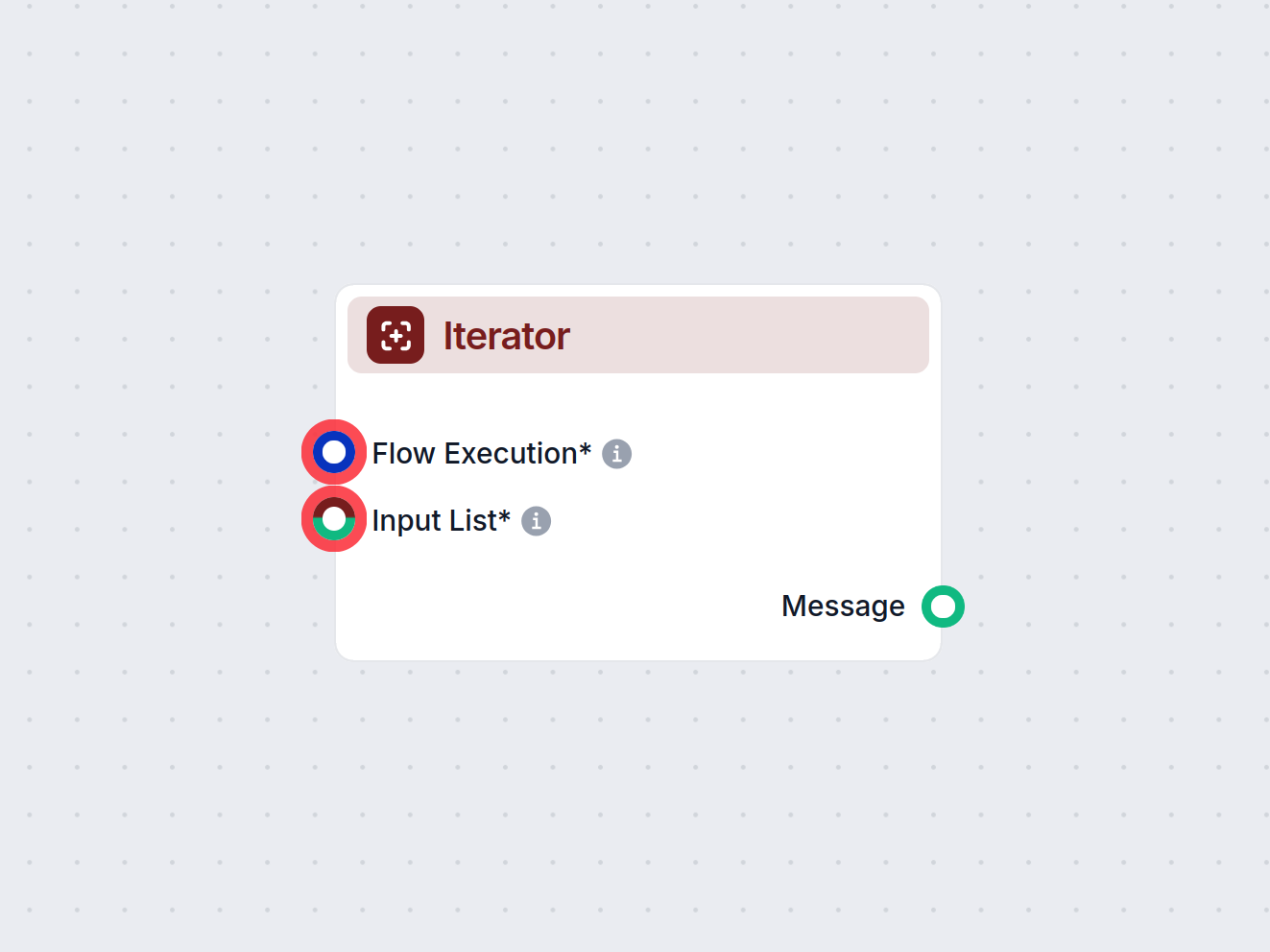 Iterátor