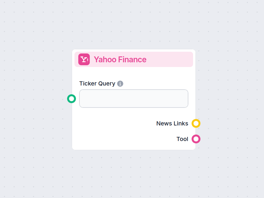 Yahoo Finance Novinky