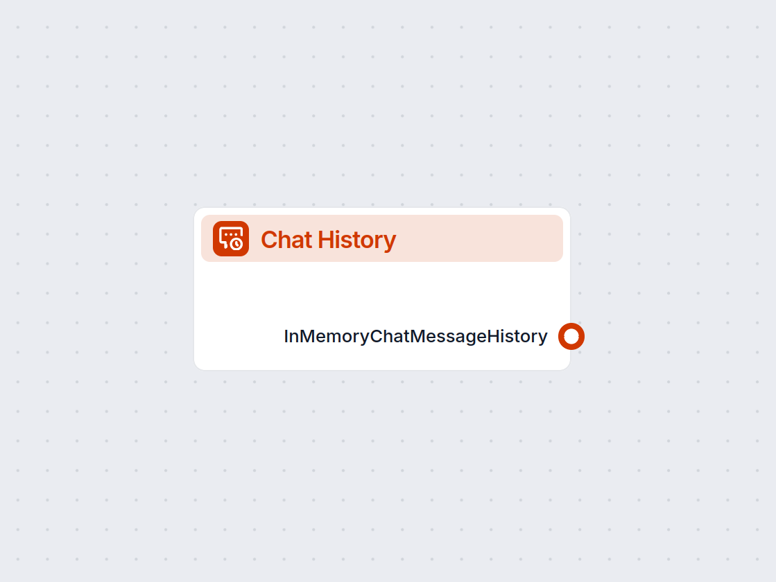 Komponent História chatu
