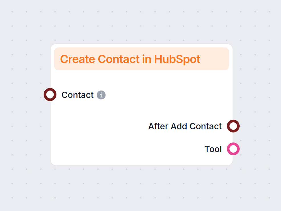 Crea un Contatto in HubSpot