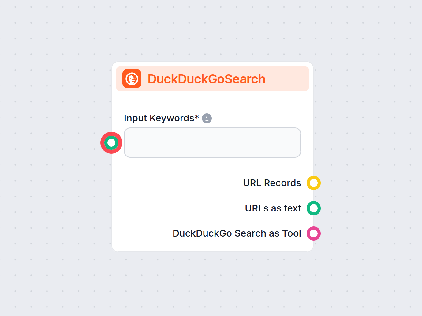 DuckDuckGo Vyhľadávanie