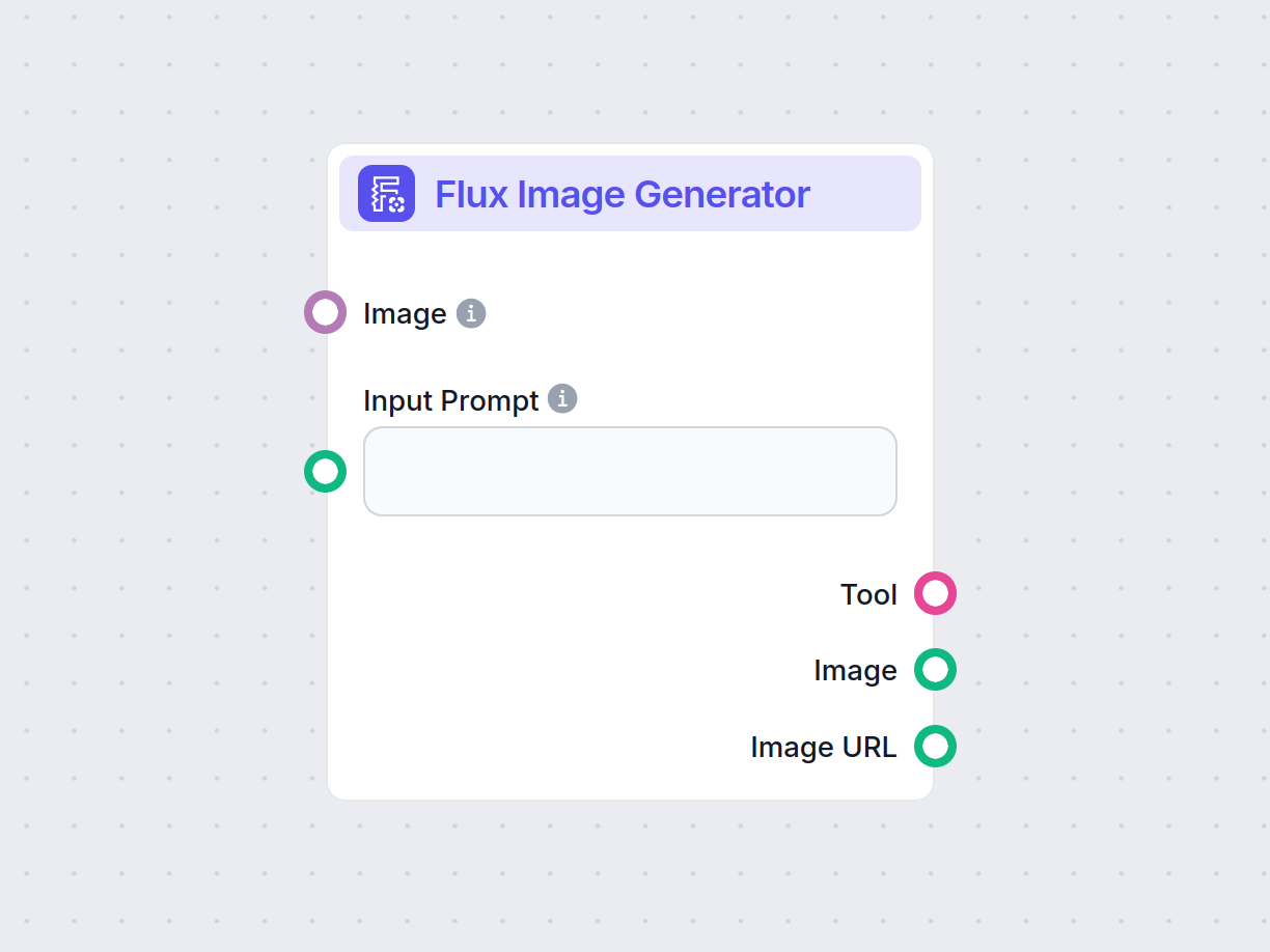 Flux generátor obrázkov