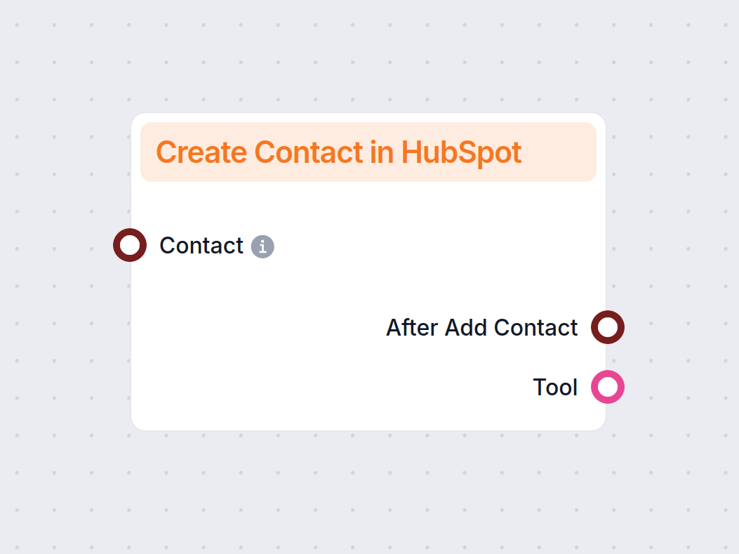 Integrácia HubSpot