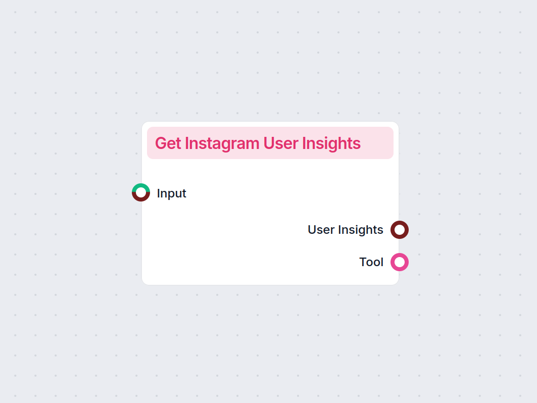 Instagramové prehľady používateľov