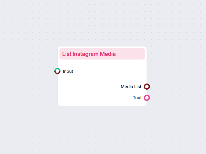 Elenca i media di Instagram