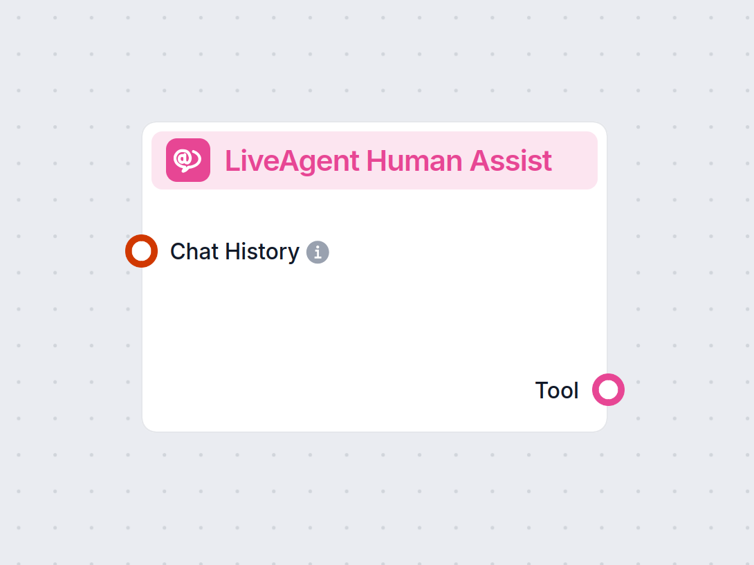 Integrácia s LiveAgent