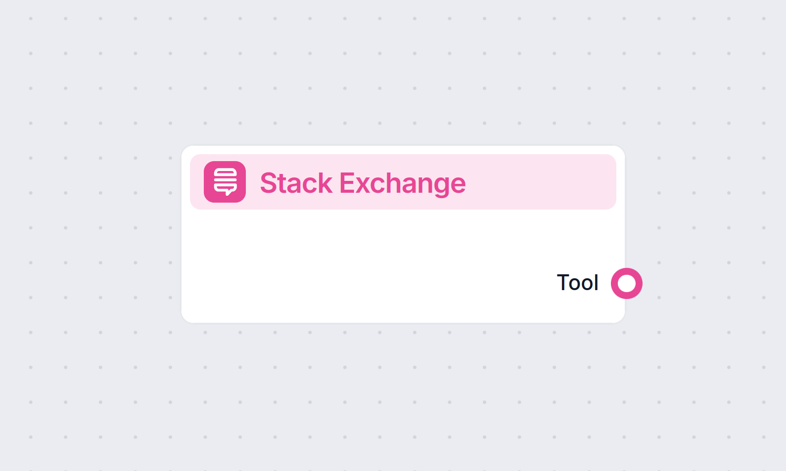 Ferramenta Stack Exchange
