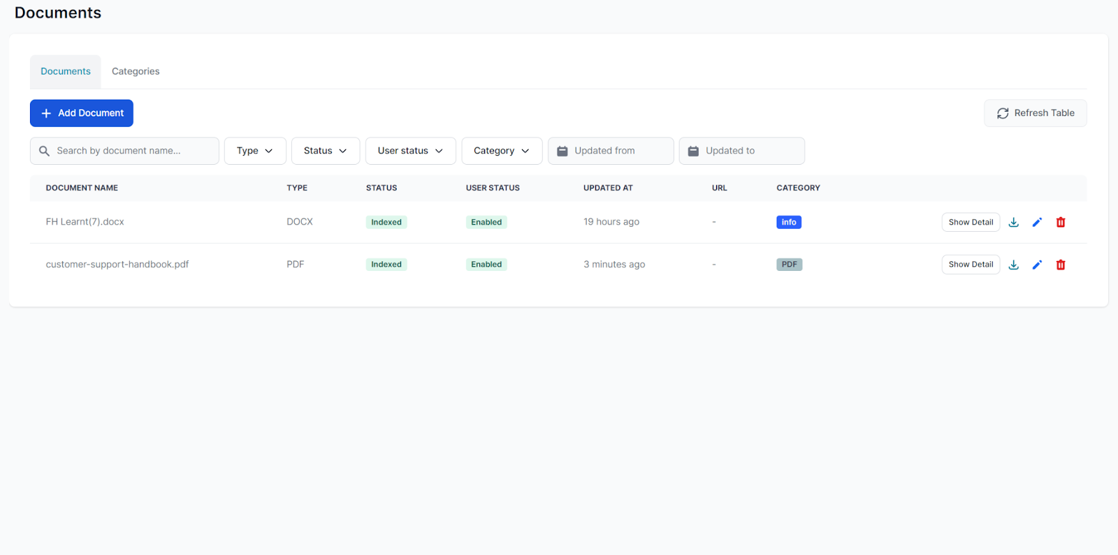 FlowHunt Documents overview