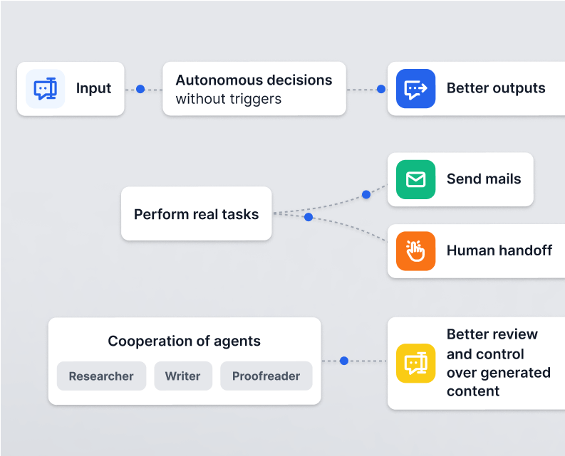 overview of AI Agent capabilities