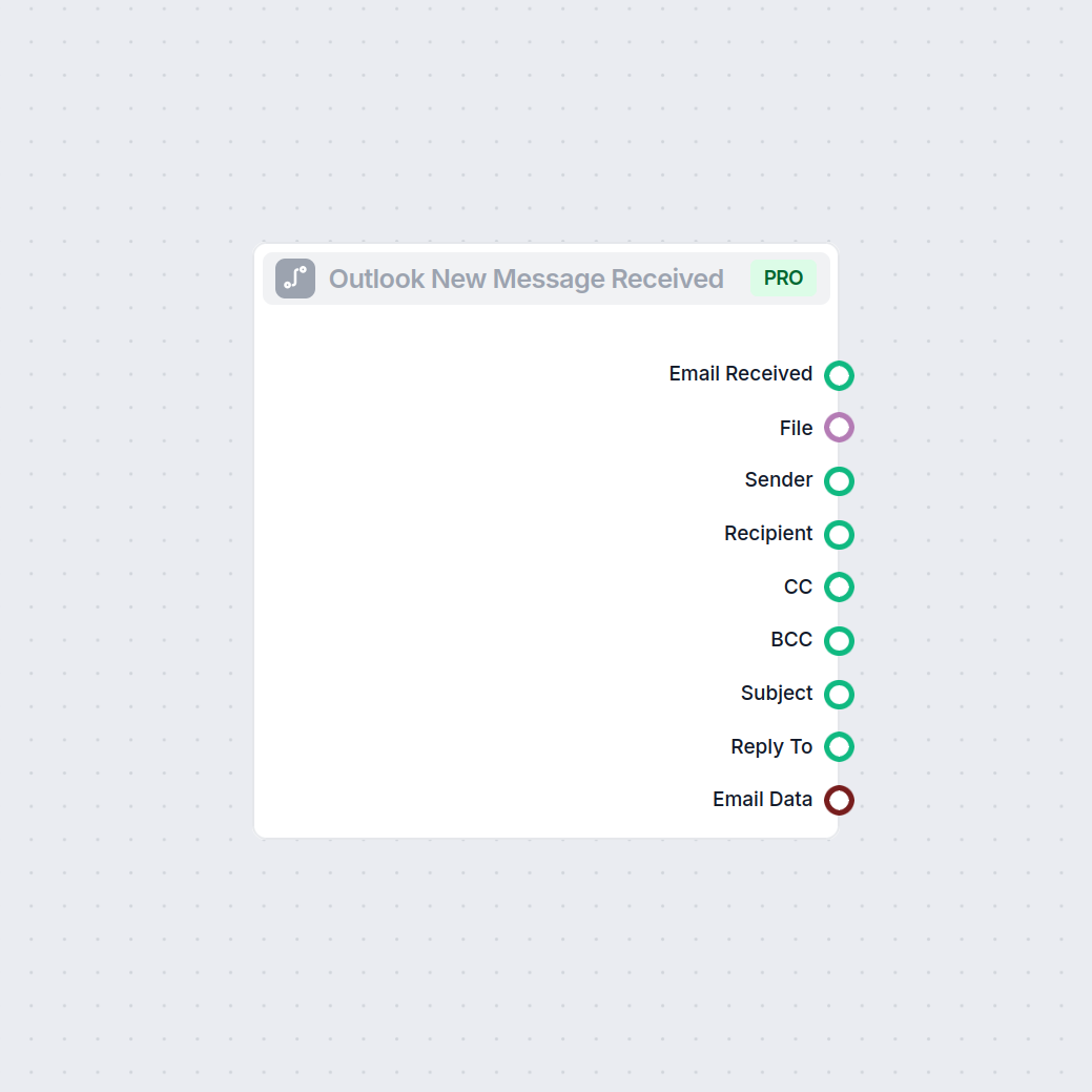 Déclencheur de nouveau message Outlook