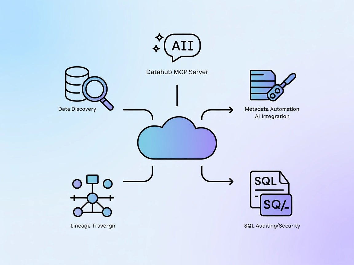 Integración del Servidor MCP de DataHub