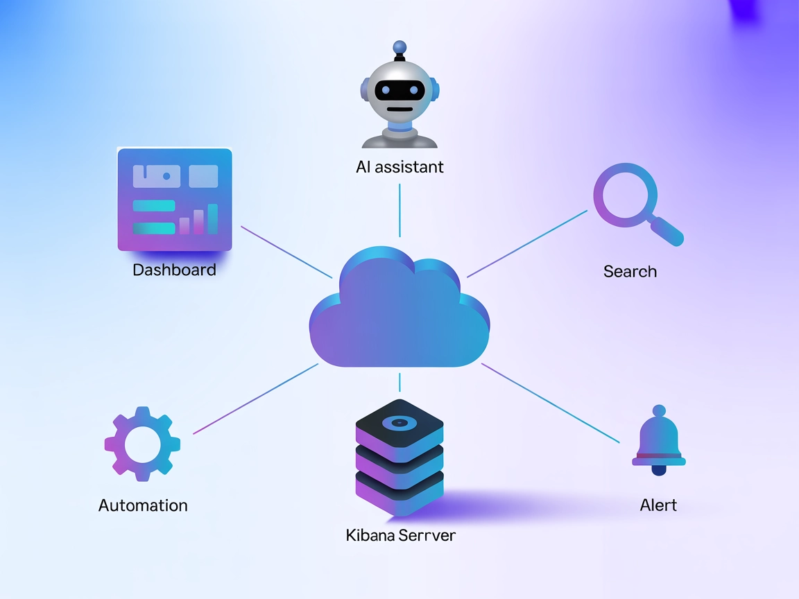 Kibana MCP Server Integration