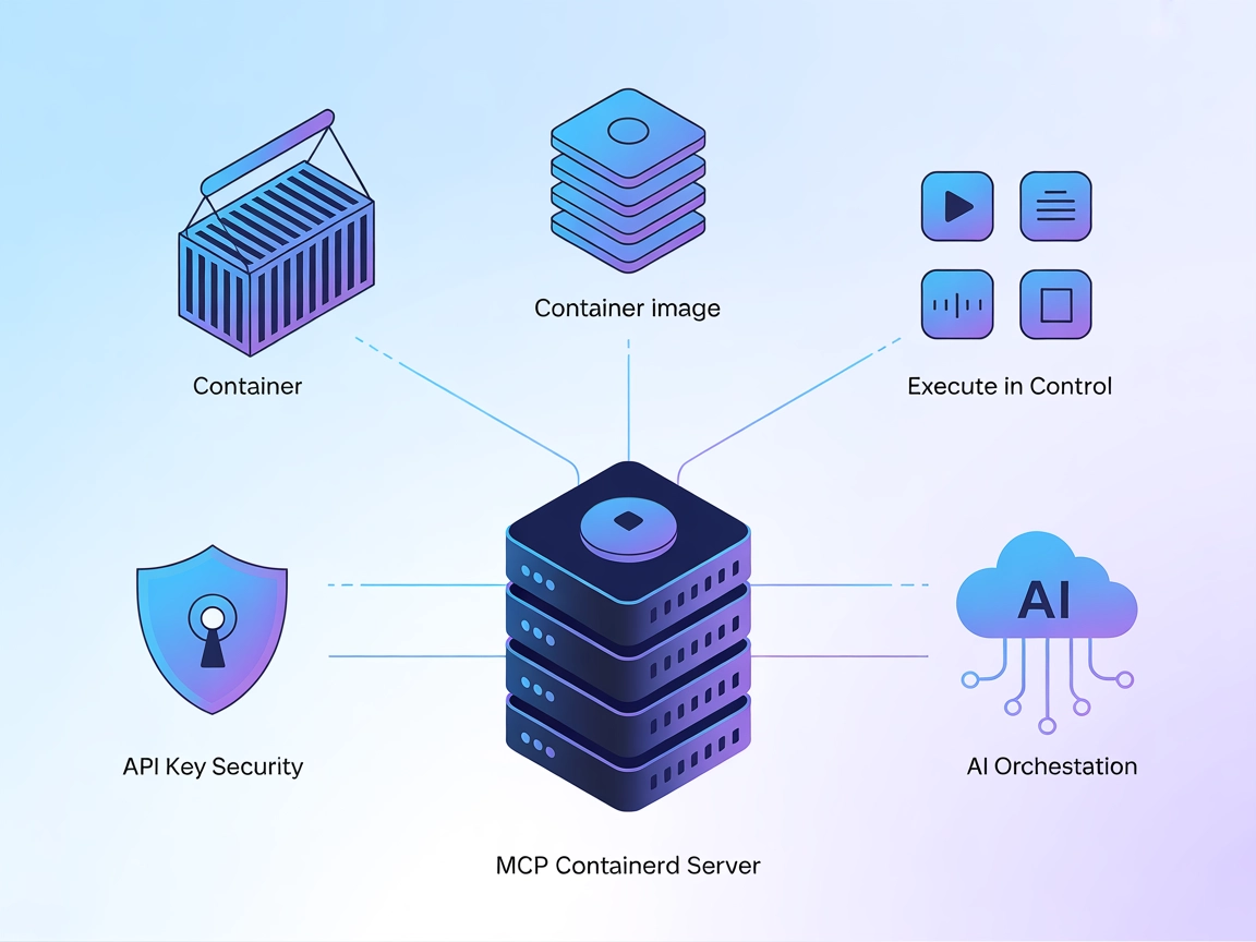 MCP Containerd Server